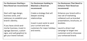 biz chart