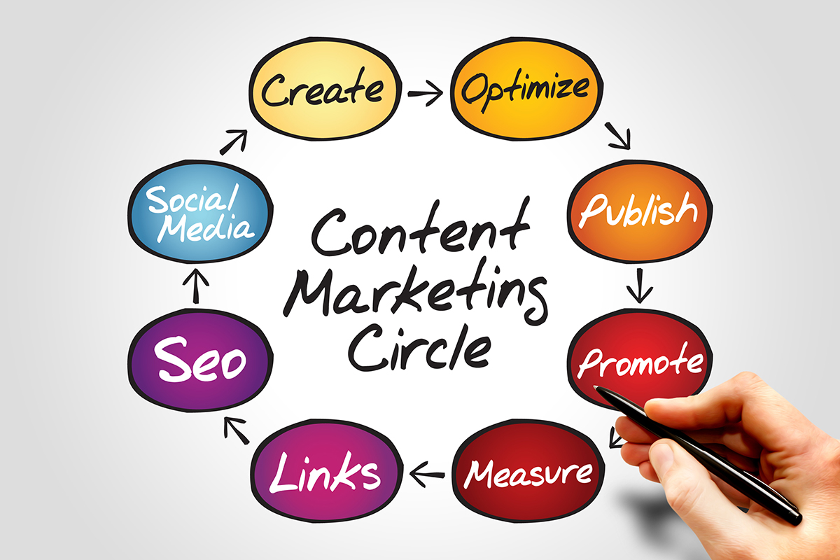 Content Marketing