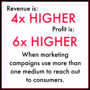 ROI on print and marketing