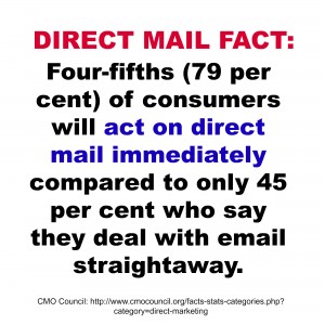 alphagraphics direct mail fact