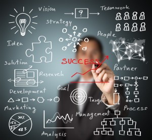 Marketing Board Marketing Planning and Budget