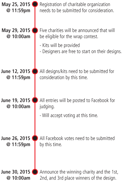 Timeline of the Wrap that Ride Condest