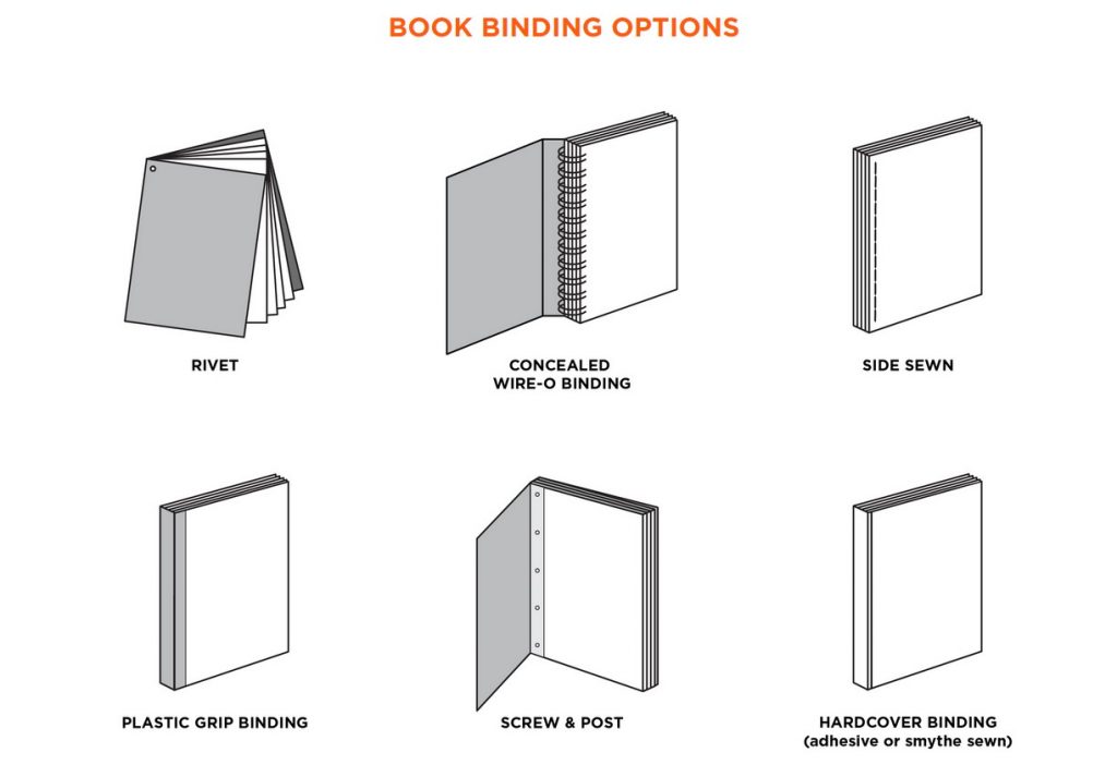 Book Binding Options | Idaho Falls, ID | AlphaGraphics