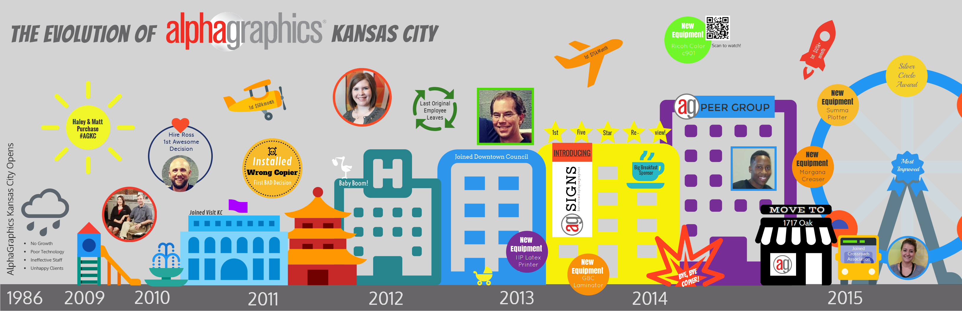 Infographic AGKC