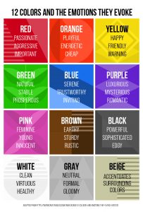Color Emotions chart