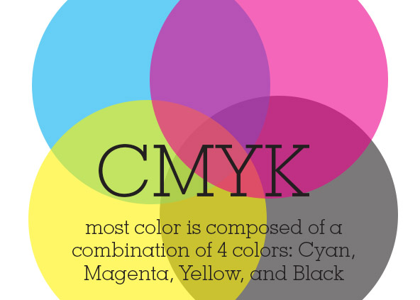 Chicago CMYK Color Printing