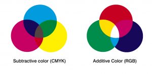 RGB vs CMYK