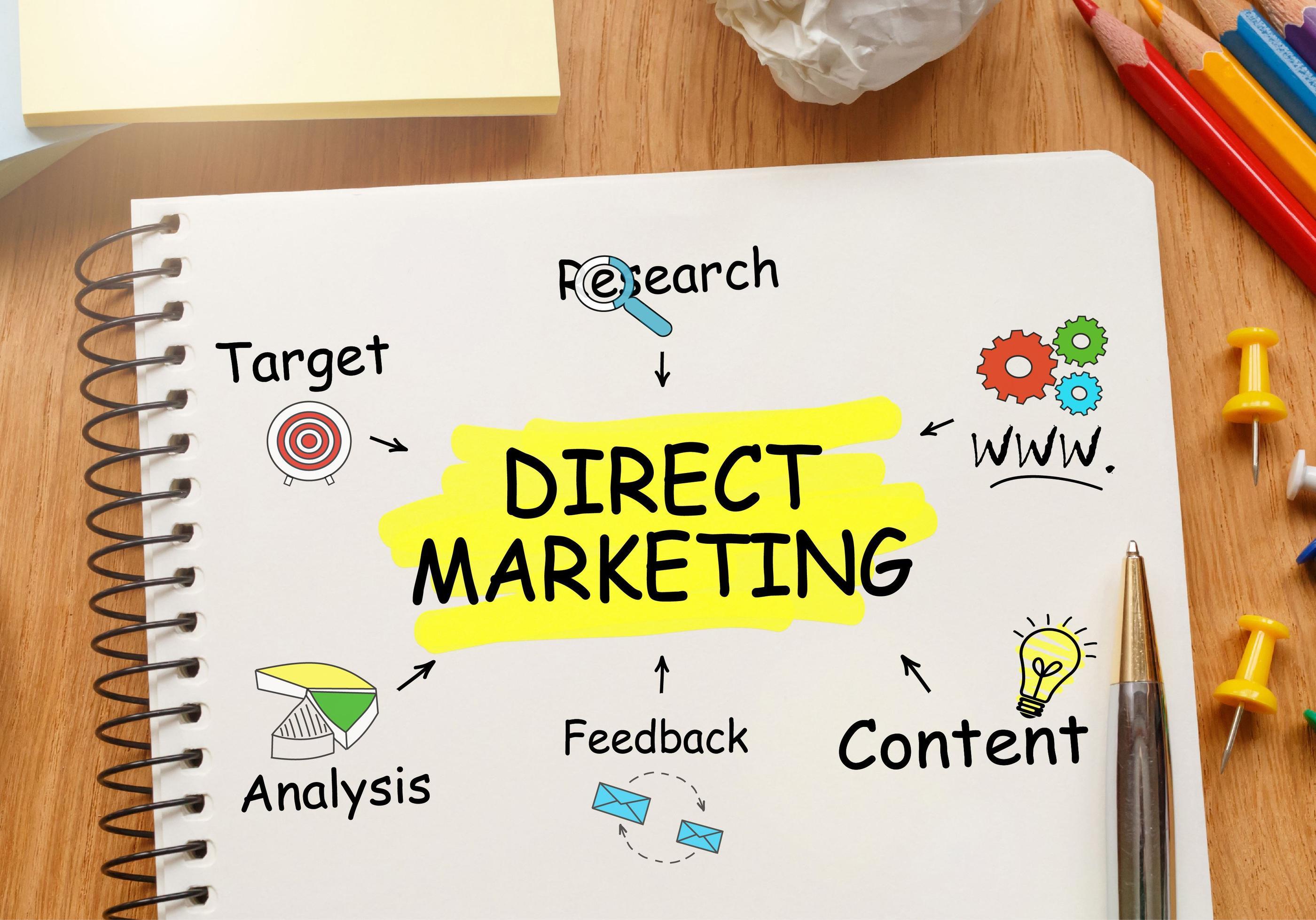 Brand Management: Print and Direct Marketing for All Industries