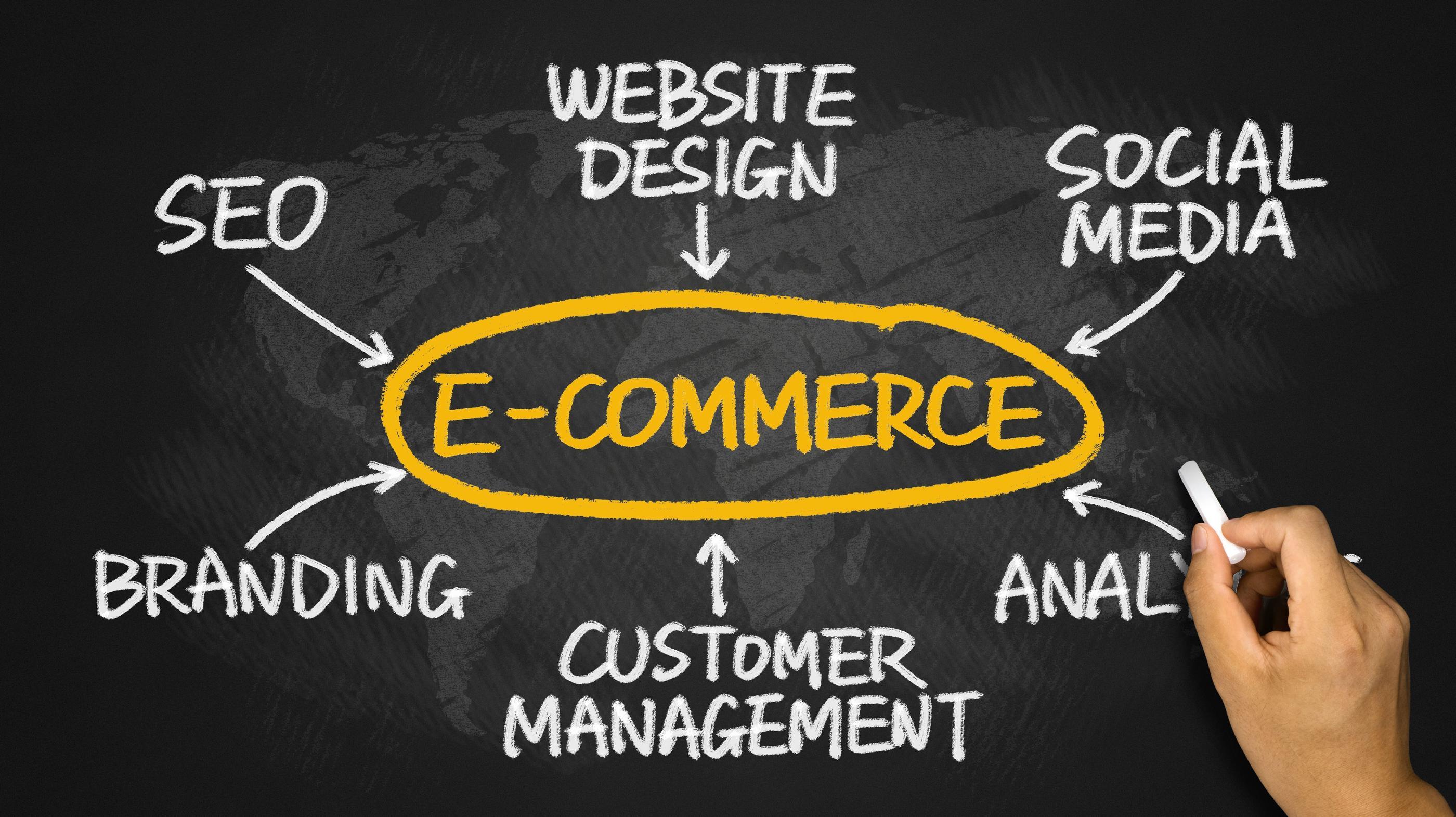 Brand Fulfillment: Managing Your Products One Click At A Time