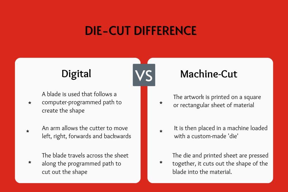What is the difference between digital and machine die cutting