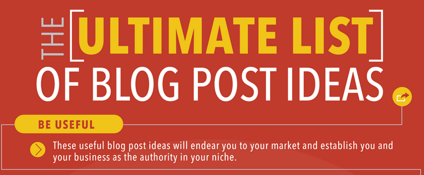 The Ultimate List of Blog Post Ideas