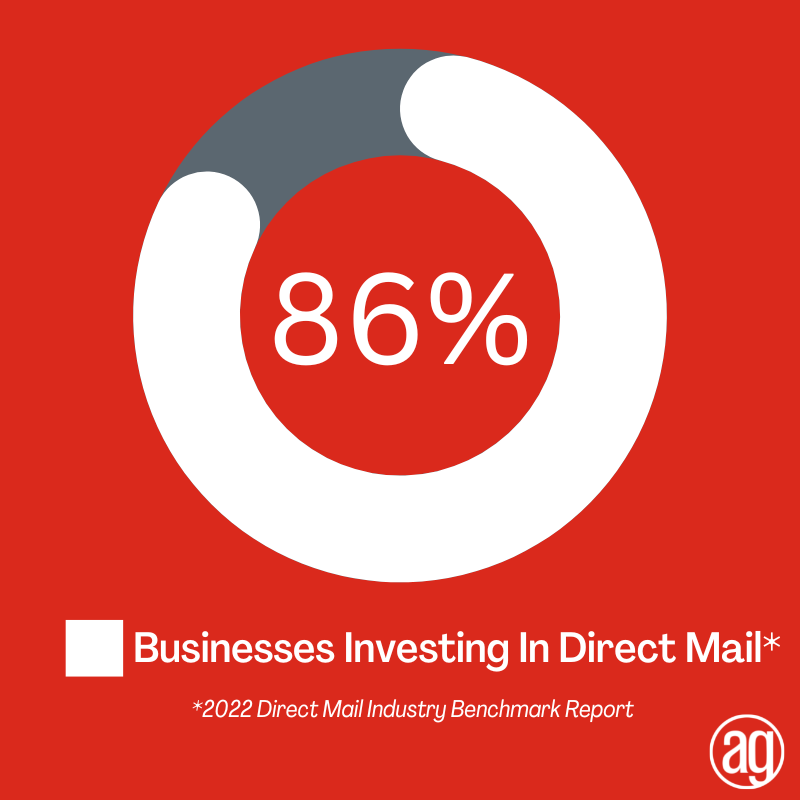 Percentage of Businesses Investing in Direct Mail