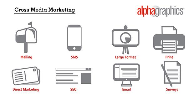 Cross Media Marketing with AlphaGraphics