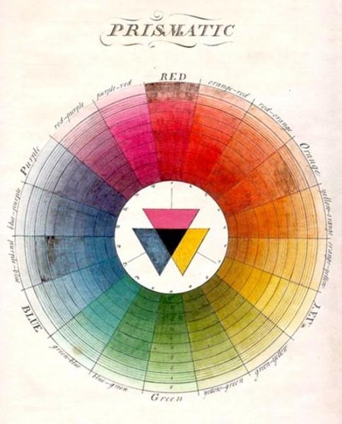 Color Theory Refresher - The Science of Color