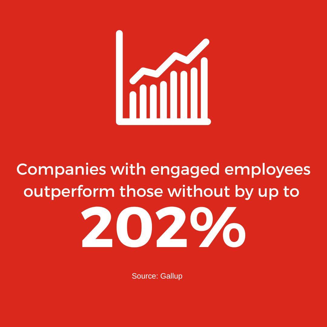 Engaged employees Outperform