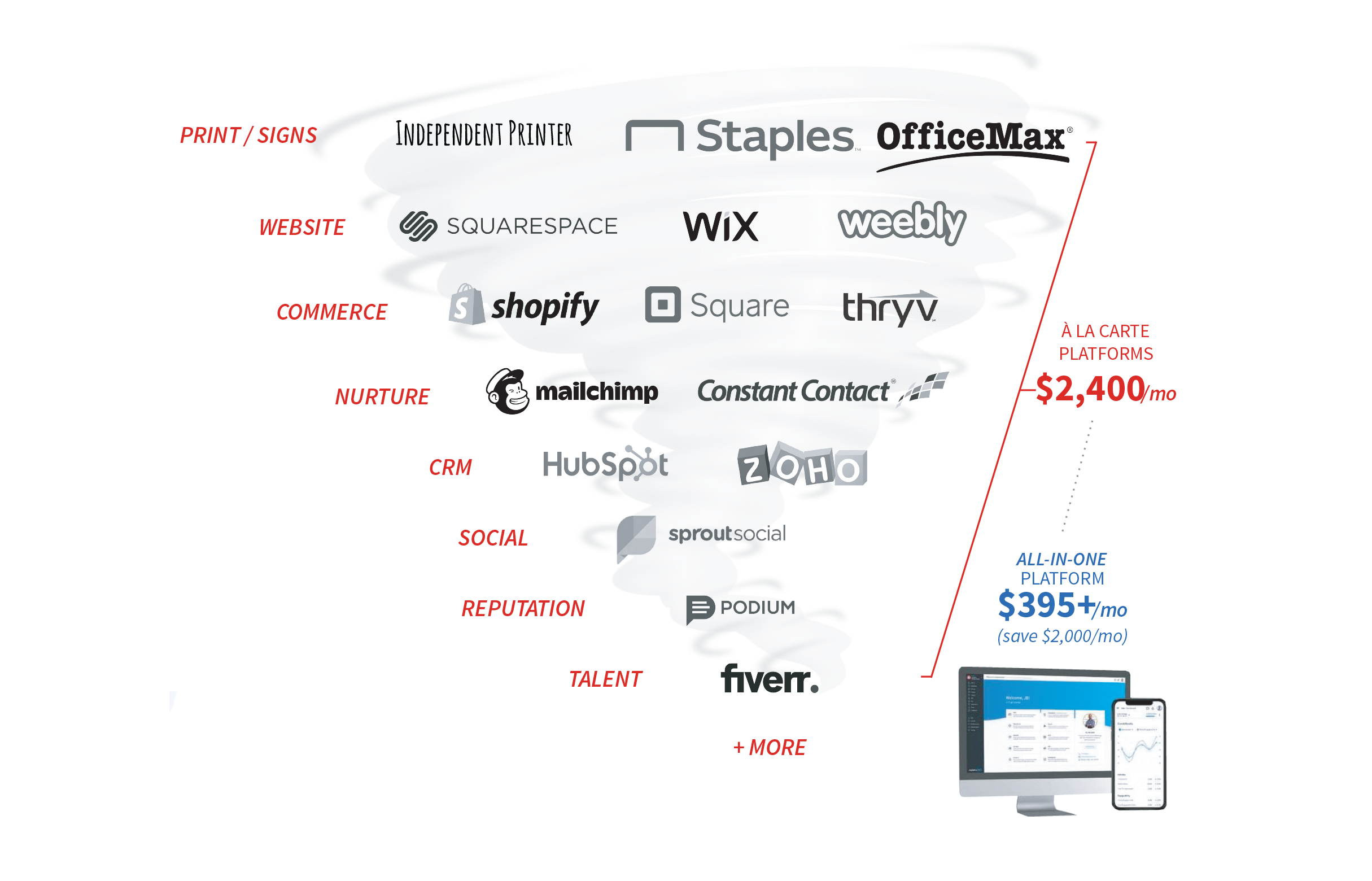 What Belongs in Your Digital Marketing Strategy in 2022?