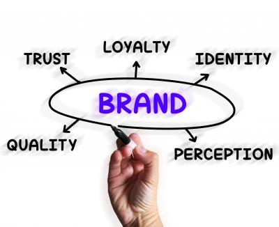 What is your Brand?