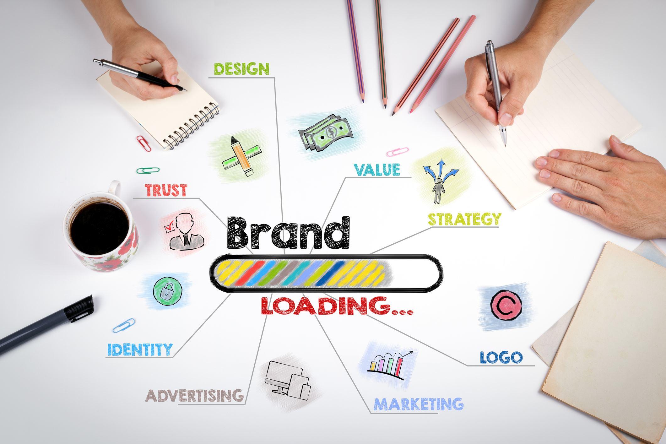 What is a Brand?