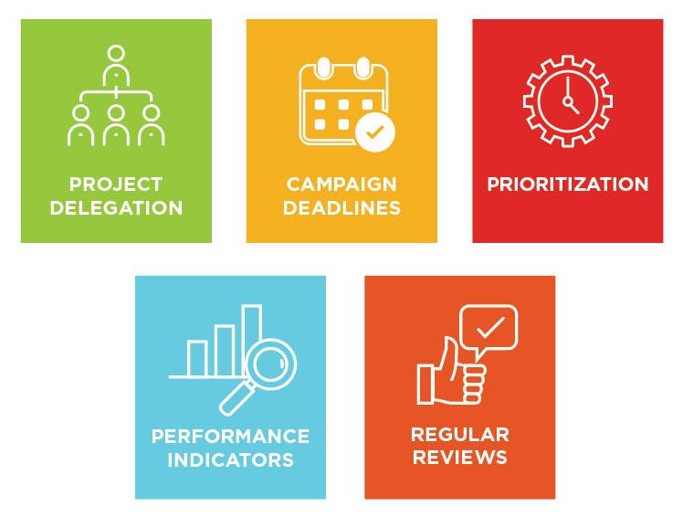 5 Steps Towards Improving Your Marketing Strategy