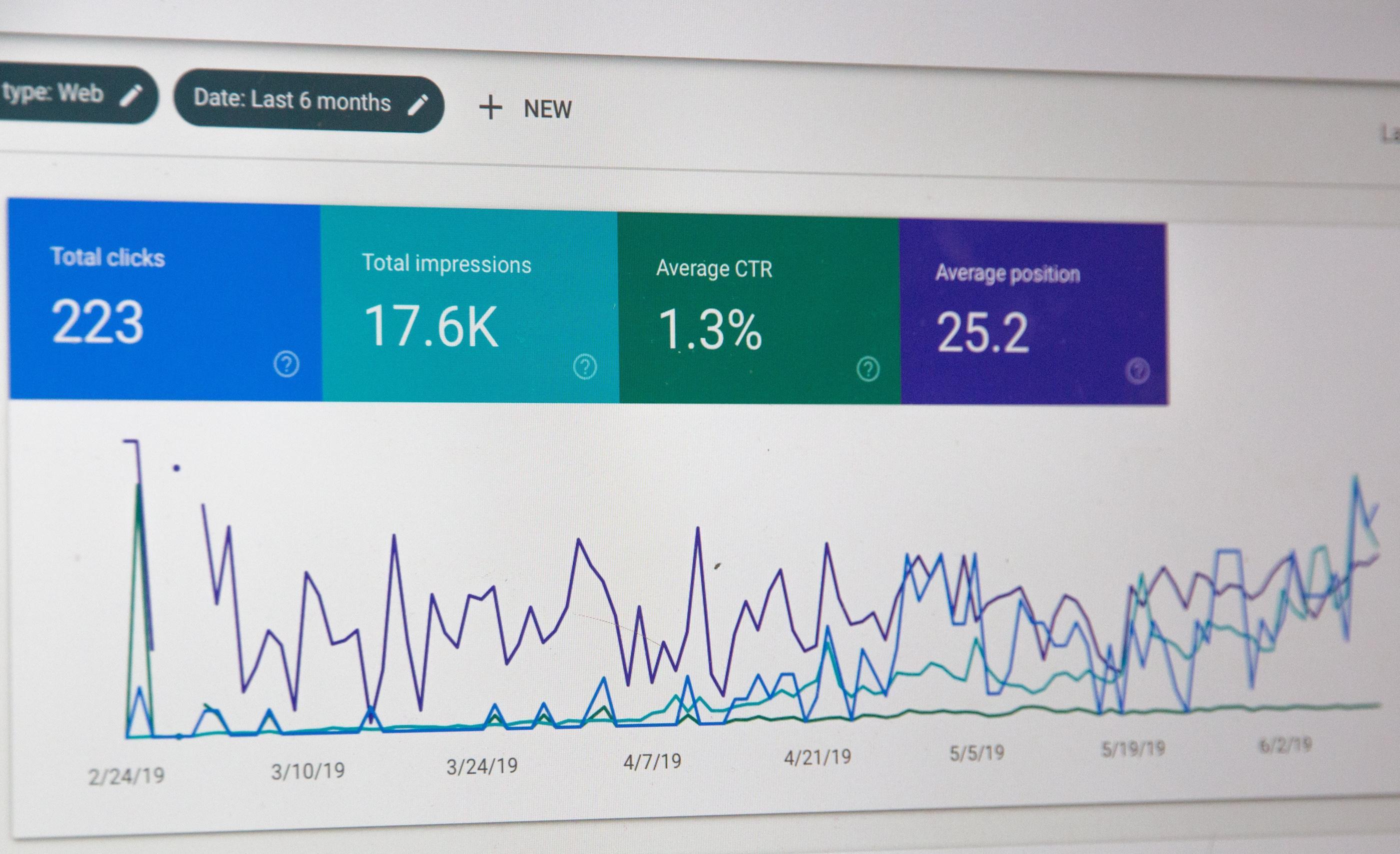 How to Track ROI In Print Marketing
