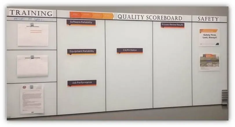 Dry-erase quality scoreboard whiteboard