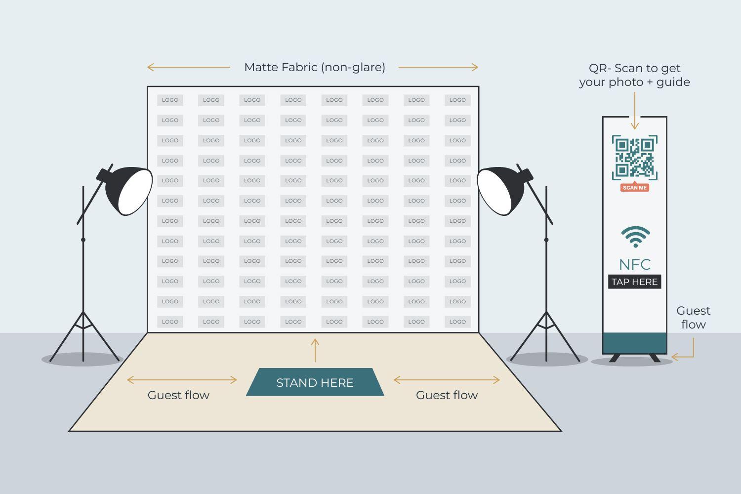 Measuring ROI: Turn Photo Walls into Leads | AlphaGraphics Atlanta Buckhead