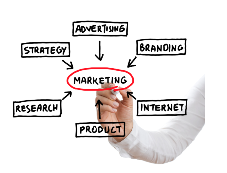 When is the best time to plan your marketing?