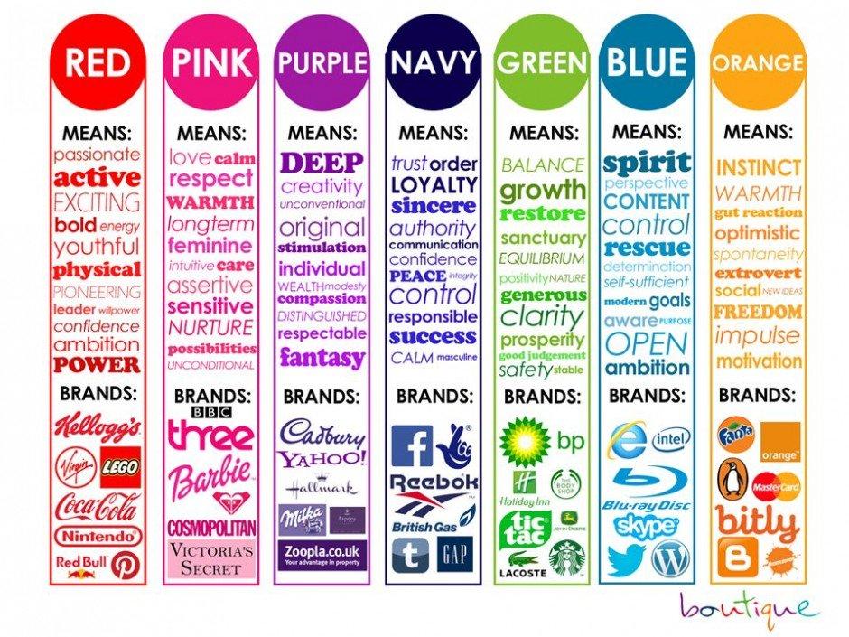 The Heart of Graphic Design