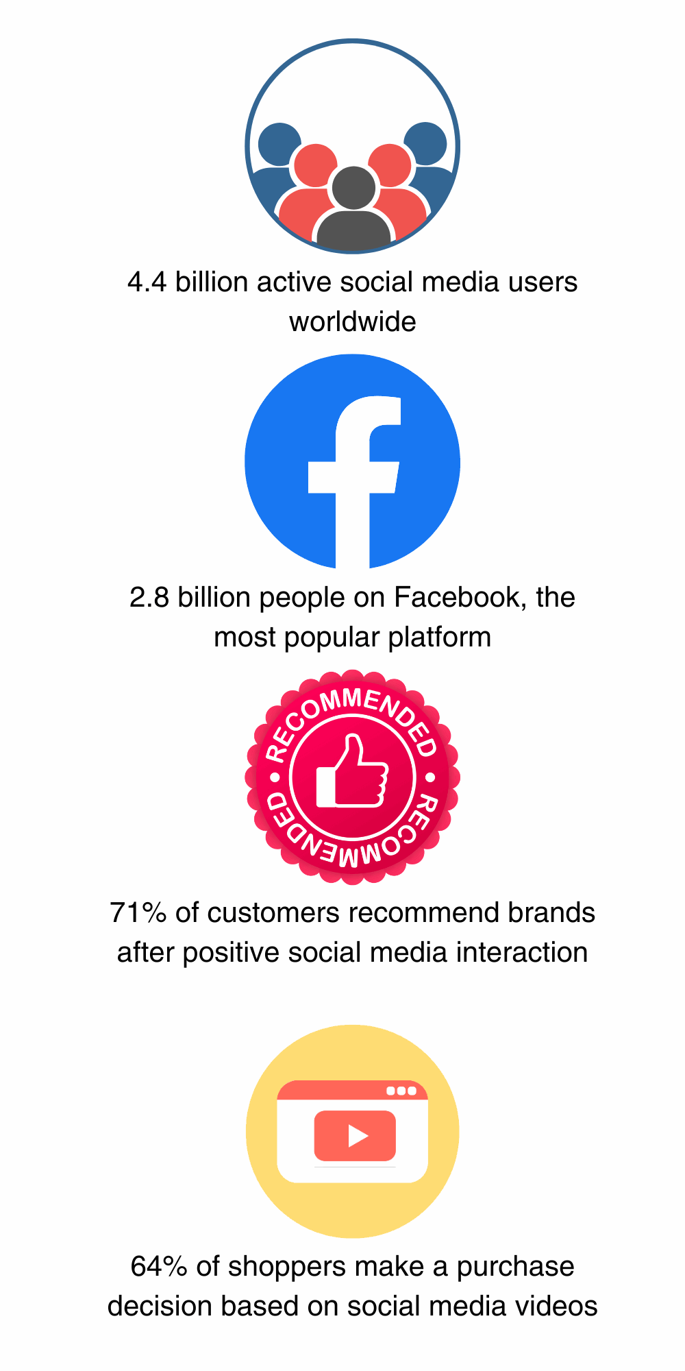 Social media integration infographic
