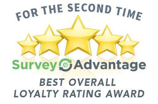 SurveyAdvantage Recognizes Top Franchise and Independent Printers