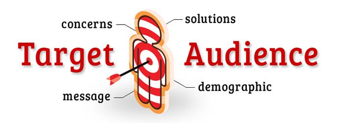 Do You Know Your Target Market?