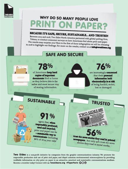 Marketing 101: Why We Still Love Paper